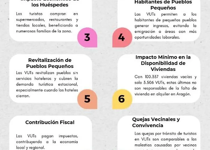 New, Cozy Plaza Del Pilar-fuenclara Appartamento *